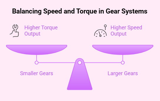 Car Gear Description