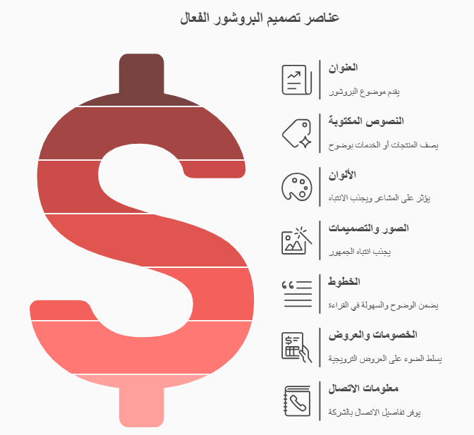 عناصر تصميم البروشور الفعال