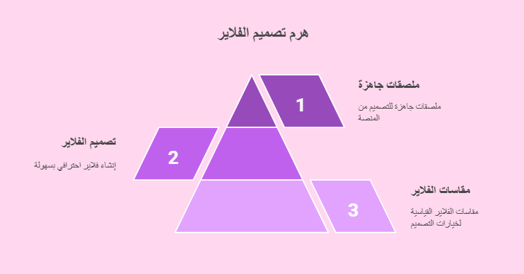 تصميم الفلاير