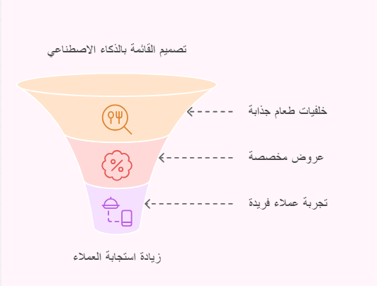 تصميم منيو بالذكاء الاصطناعي