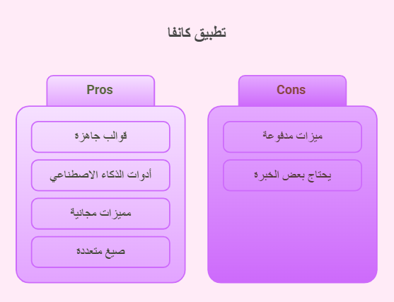 مميزات وعيوب موقع كانفا