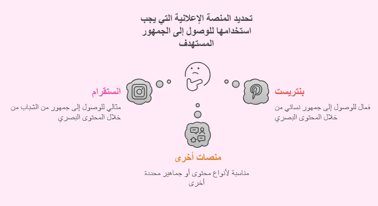 تحديد منصة الاعلان