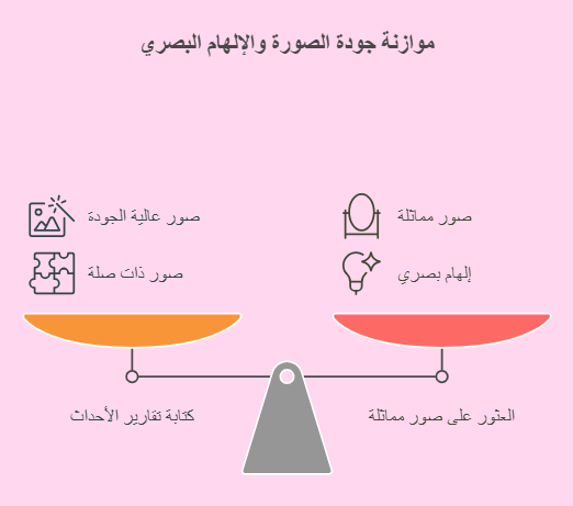 جودة الصورة وموازنتها