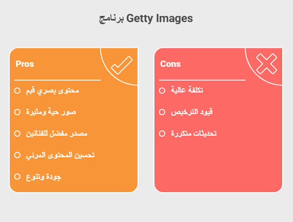 مميزات وعيوب برنامج GETTY IMAGES
