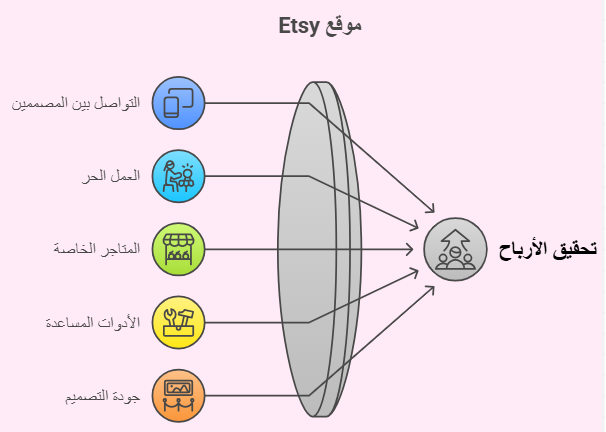 مميزات موقع etsy