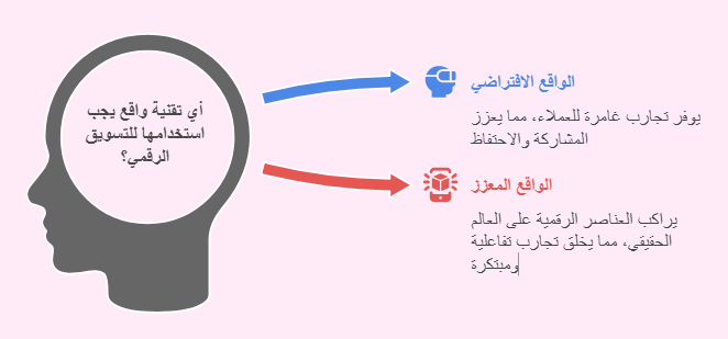 مقارنة بين الواقع الافتراضي والواقع المعزز