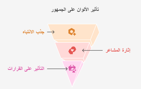 تأثير الألوان علي الجمهور
