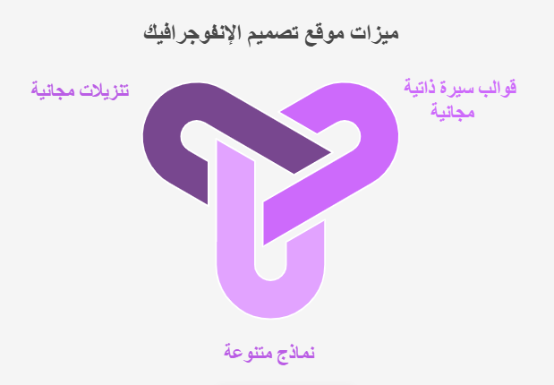 ميزات موقع كانفا في تصميم الانفوجرافيك