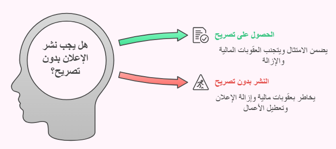 تصاريح الاعلان في السعودية