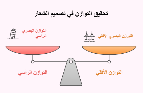 التوازن بين الخطوط والاشكال في الشعار