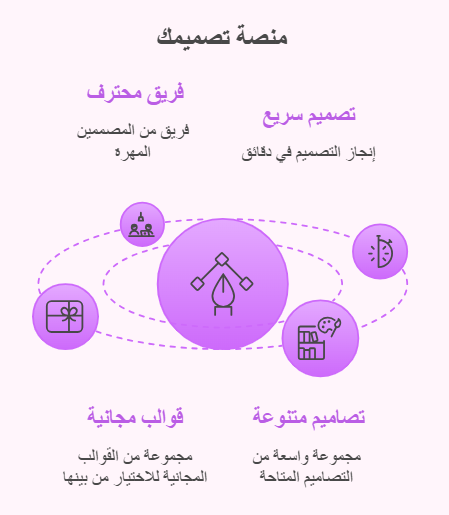 مميزات حصرية في منصة تصميمك