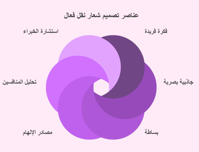 تصميم شعار نقل فعال