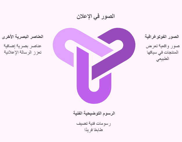 دور الصور في الاعلانات