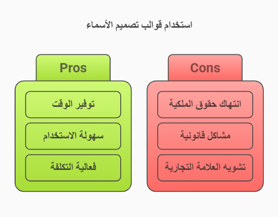 مميزات وعيوب استخدام قوالب الاسماء المزخرفة الجاهزة