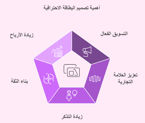 فوائد تصميم بطاقات العمل