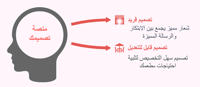 منصة تصميمك وشعارات المطاعم