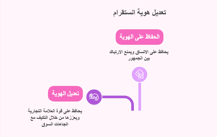 تعديل هوية الانستقرام