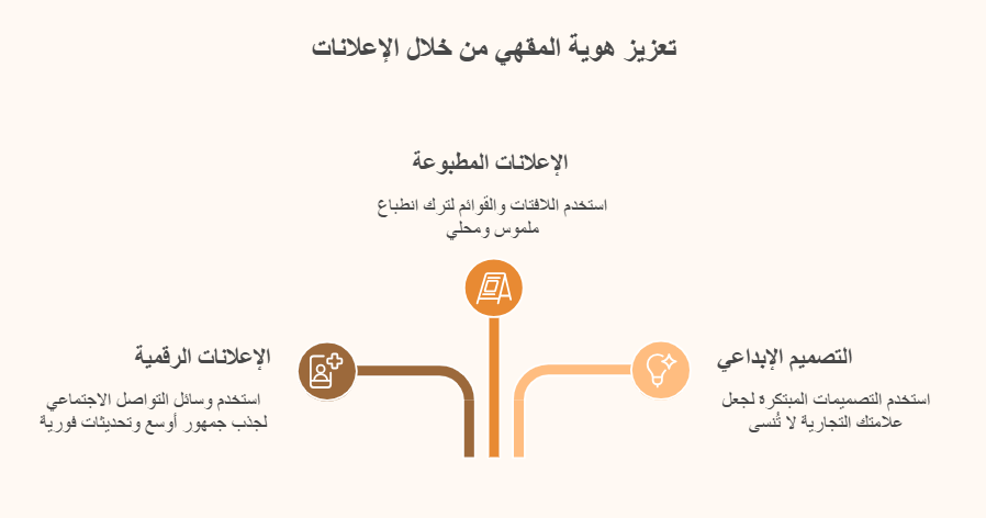 تعزيز هوية المقهي من خلال الاعلانات