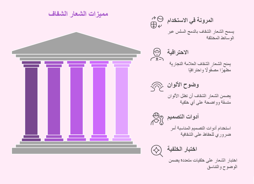 فوائد استخدام الشعار الشفاف