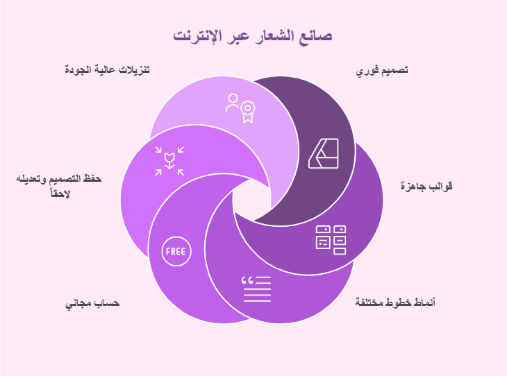 صانع الشعار عبر الانترنت