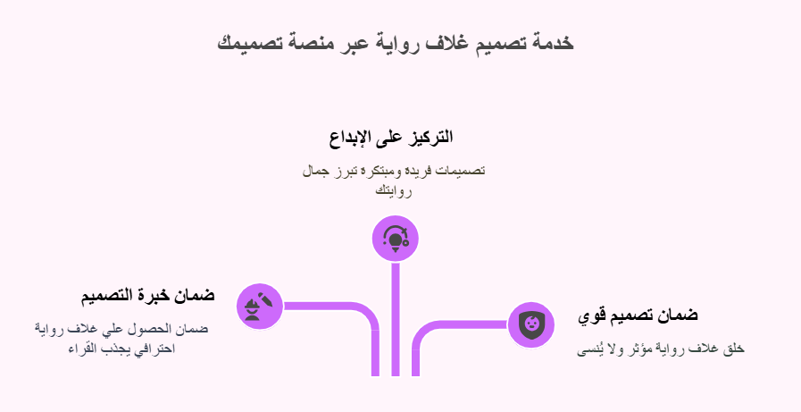 خدمة تصميم غلاف رواية عبر منصة تصميمك