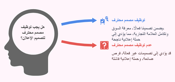 ضرورة توظيف مصمم محترف