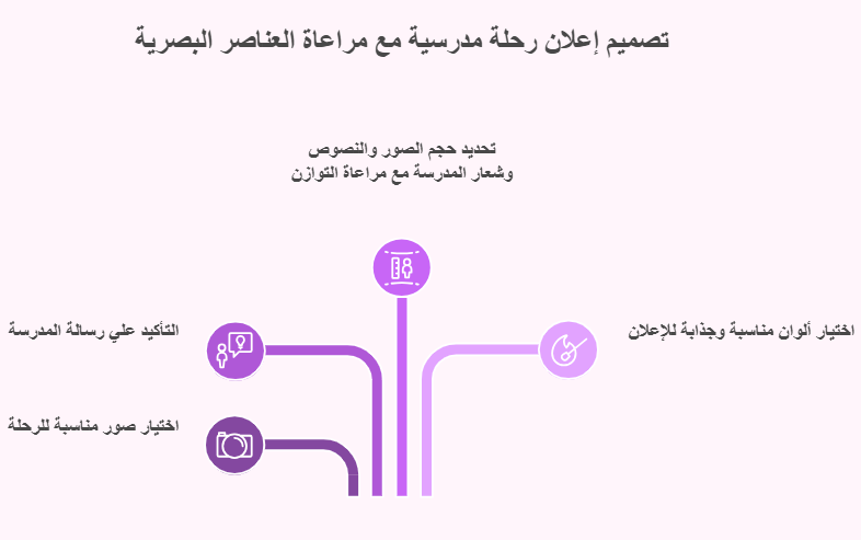 التوازن في تصميم اعلان رحلة مدرسية