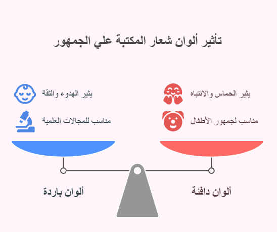 اختيار الولن لوجو مكتبة