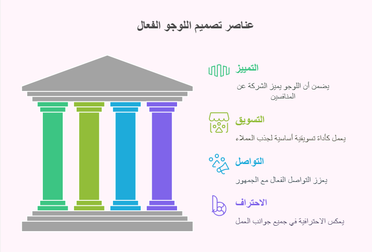 فوائد تصميم اللوجو الفعال