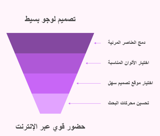 انشاء حصور قوي عبر الانترنت لشركة نقل عفش