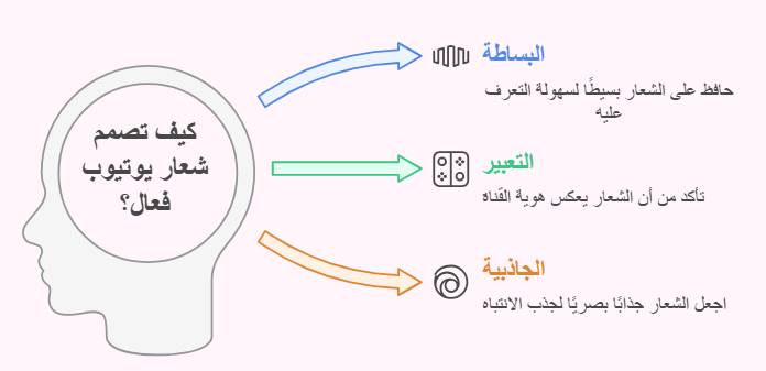 كيف تصمم شعار يوتويب فعال