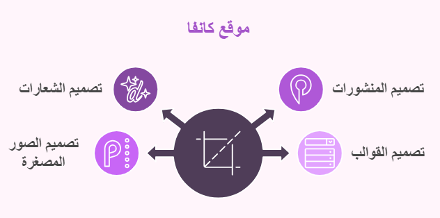 نظرة علي امكانيات موقع كانفا