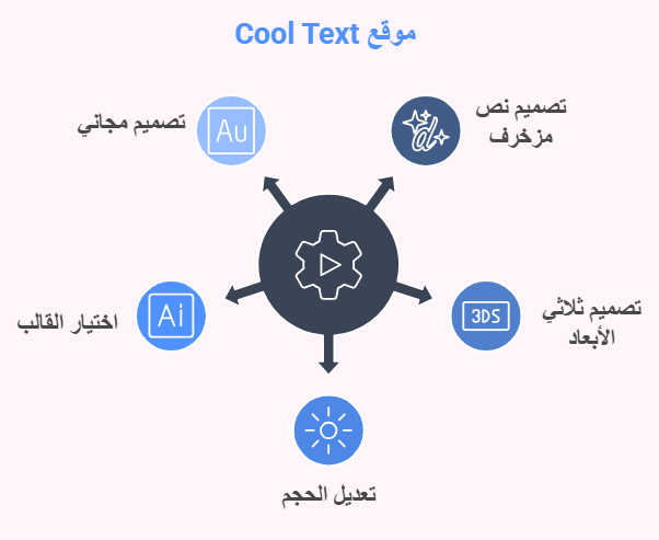 نظرة عامة علي موقع cool text 