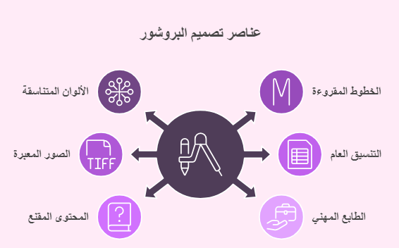 شروط البروشور الفعال