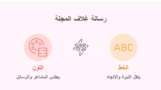 رسالة غلاف المجلة