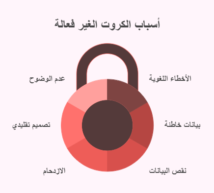 اسباب الكروت العير فعالة