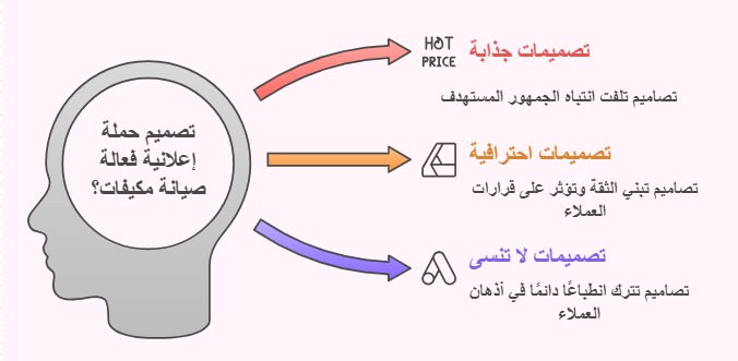 كيفية تصميم اعلان صيانة تكييفات يجذب العملاء