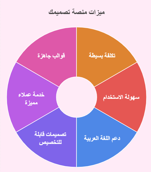 مميزات منصة تصميمك