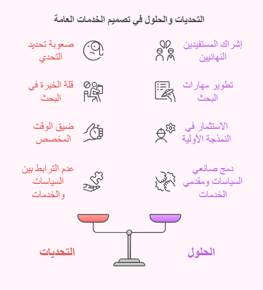 حلوا وتحديات تصميم اعلان خدمات عامة
