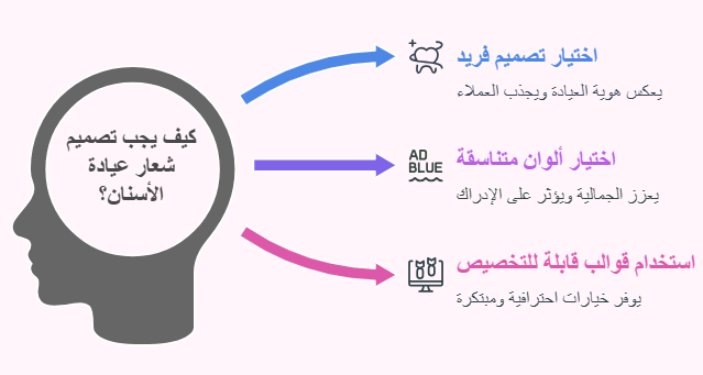 تصميم شعار عيادة الاسنان