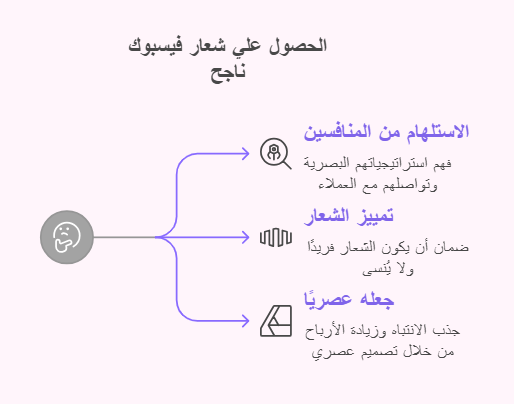الحصول علي شعار فيس بوك ناجح وفعال