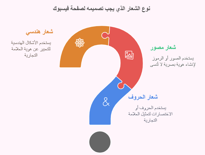 نوع الشعار االازم للفيس بوك