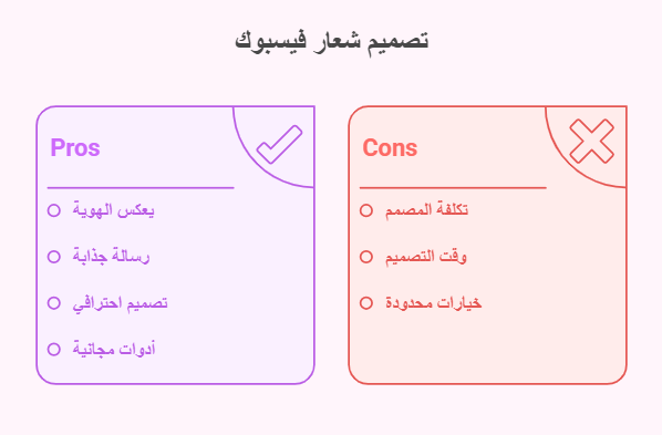 مميزات وعيوب تصميم شعار الفيس بوك