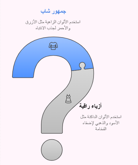الوان لوجو الملابس