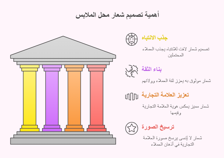 أهمية تصميم شعار محل ملابس