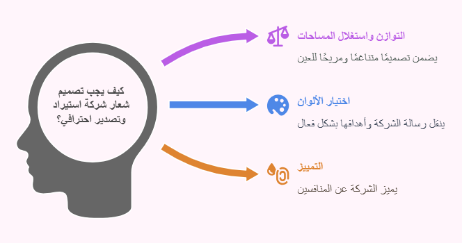 كيف يجب أن يكون تصميم شعار شركة استيراد وتصدير