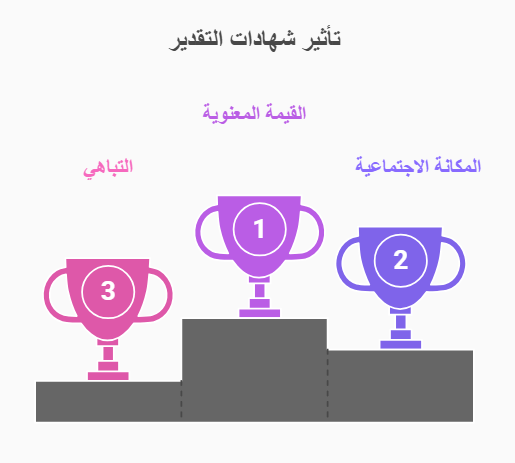 قيمة شهادات التقدير