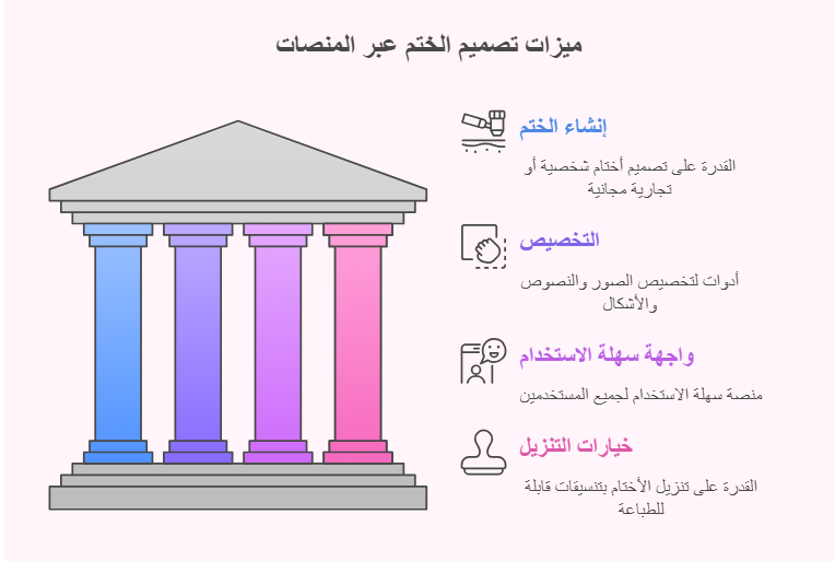 ميزات تصميم الختم عبر المنصات