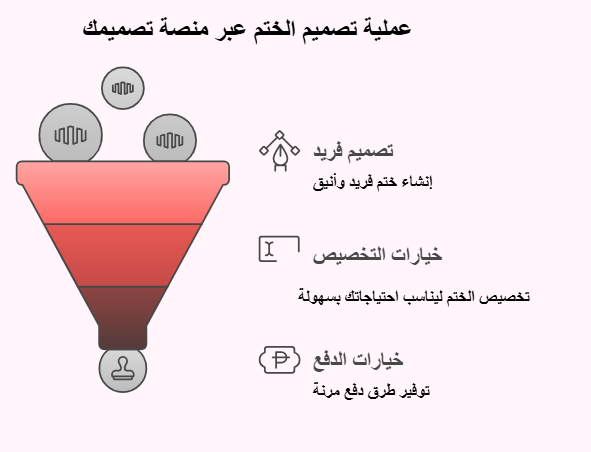 تصميم الختم من خلال منصة تصميمك