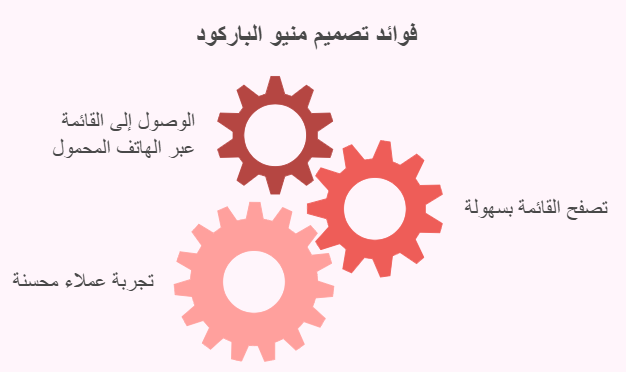 فوائد المنيو الالكترونية
